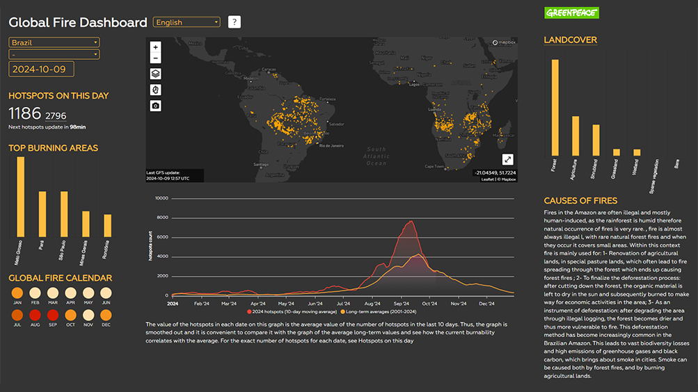 fire-dashboard.png